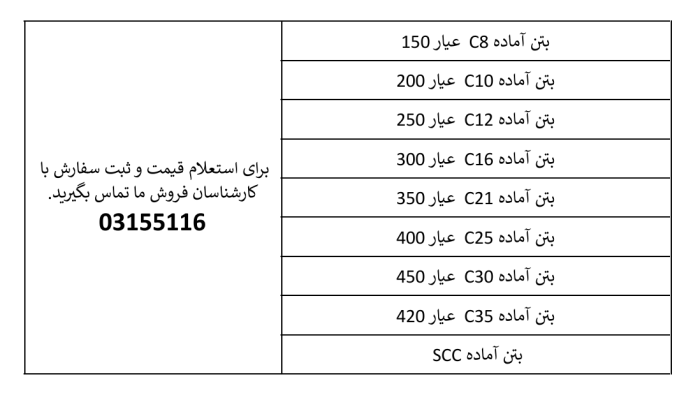لیست اطلاعات بتن آماده لیست اطلاعات بتن آماده